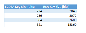Key Size Comparison